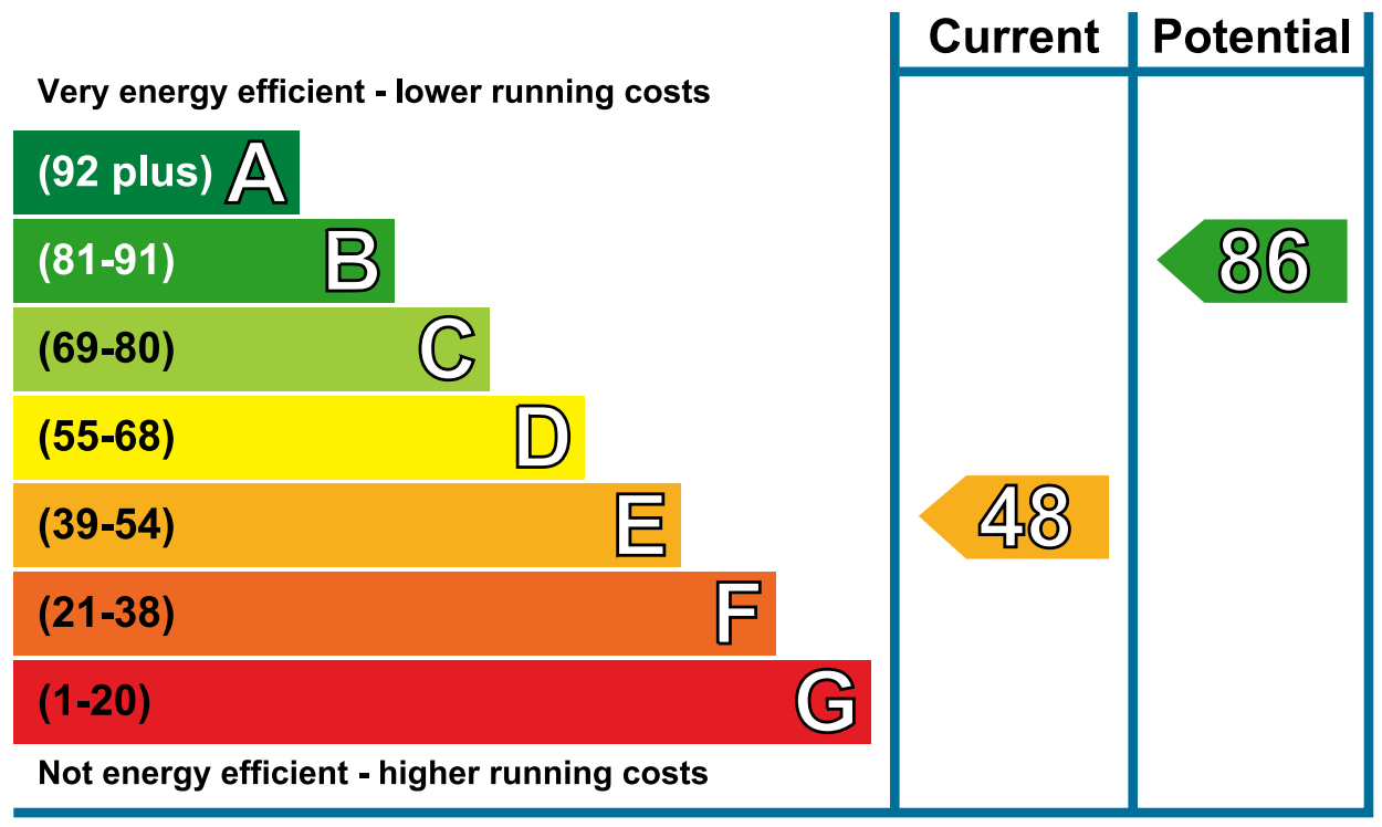 SAP and EPCs